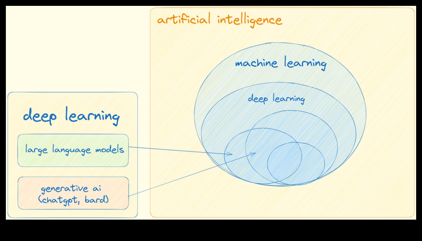 הדמיית למידה: שפת למידת מכונה