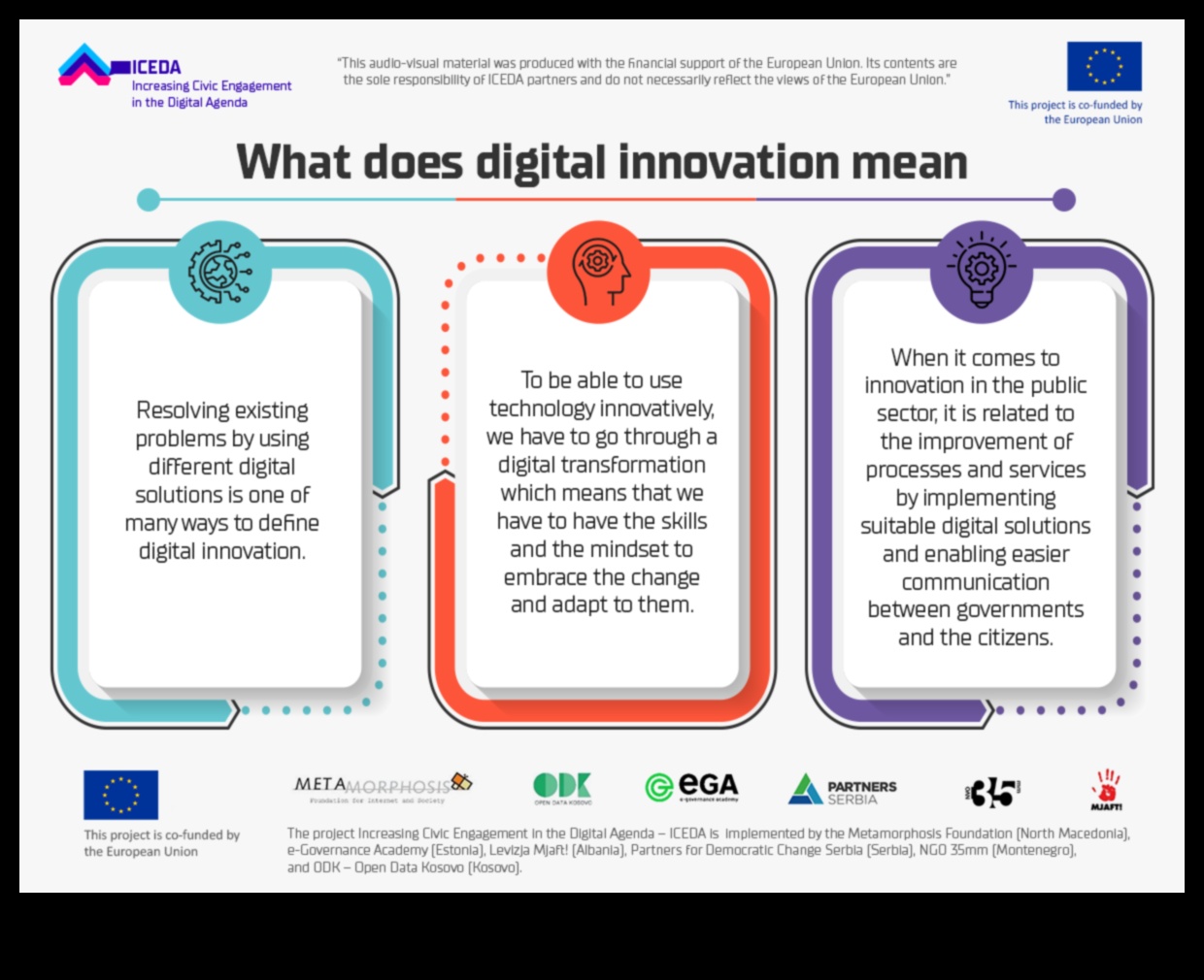 הדמיית התקדמות שפת הטרנספורמציה הדיגיטלית 3 הדמיית התקדמות: שפת הטרנספורמציה הדיגיטלית