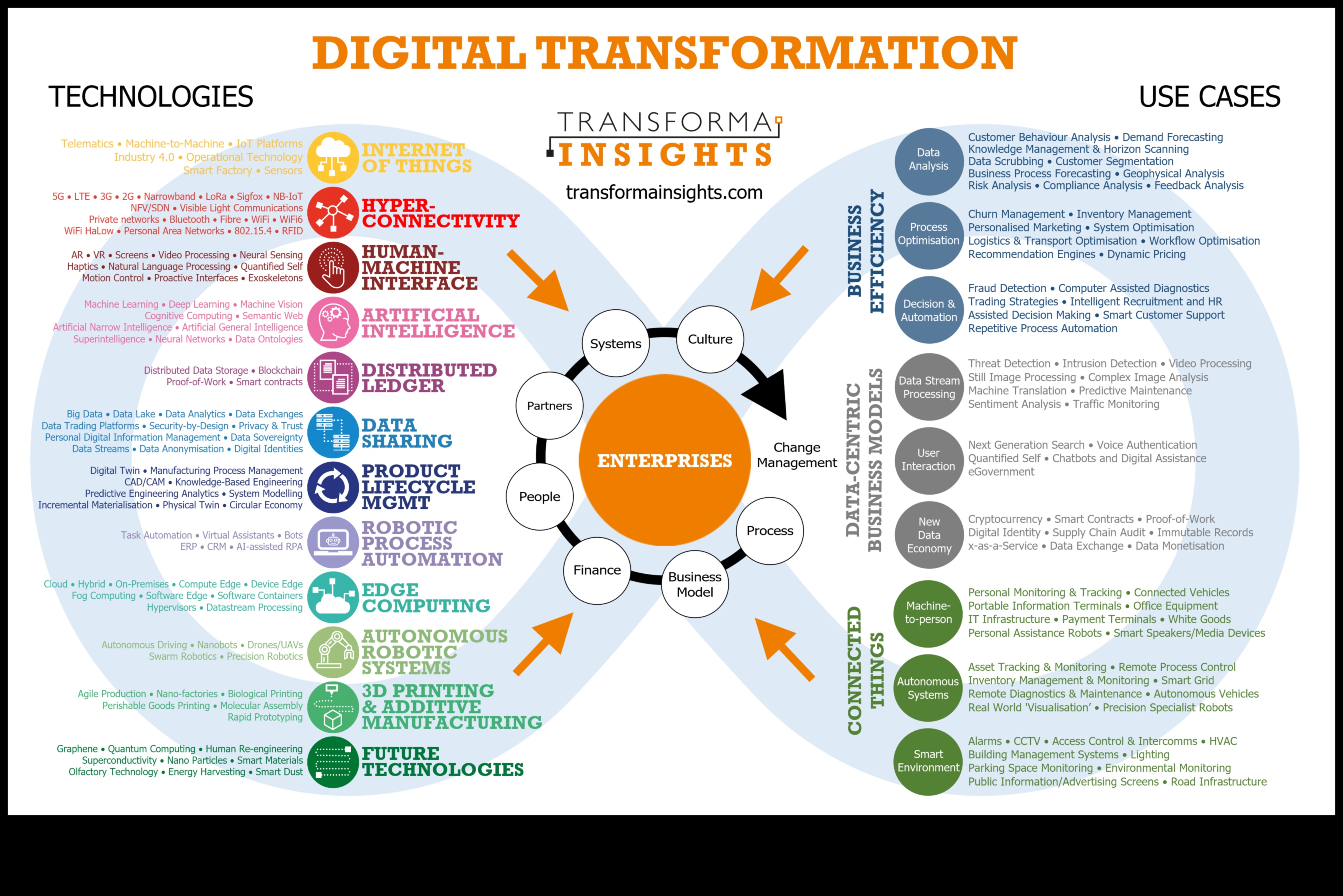 הדמיית התקדמות שפת הטרנספורמציה הדיגיטלית 2 הדמיית התקדמות: שפת הטרנספורמציה הדיגיטלית