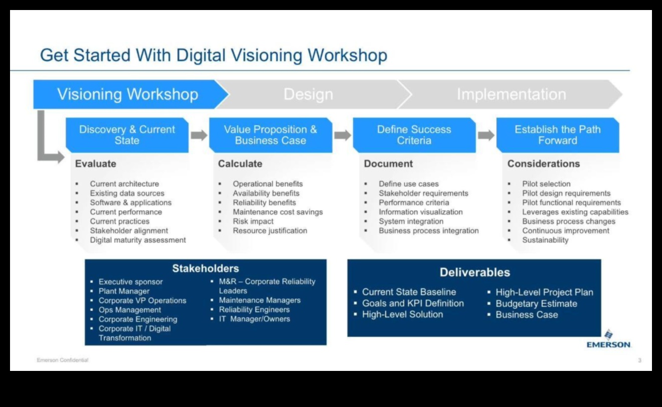 הדמיית התקדמות שפת הטרנספורמציה הדיגיטלית 4 הדמיית התקדמות: שפת הטרנספורמציה הדיגיטלית