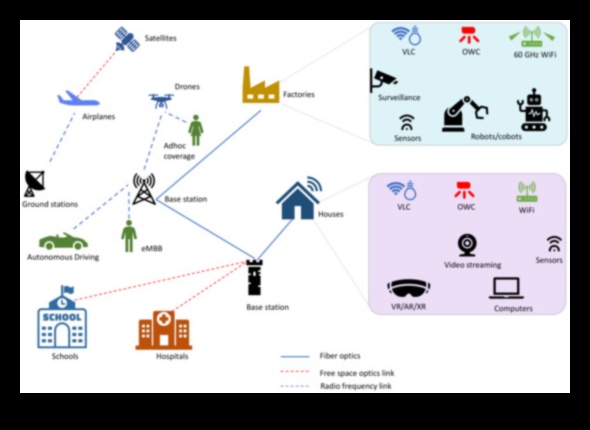 מעבר לגבולות: בחינת האפשרויות האינסופיות של האלחוט