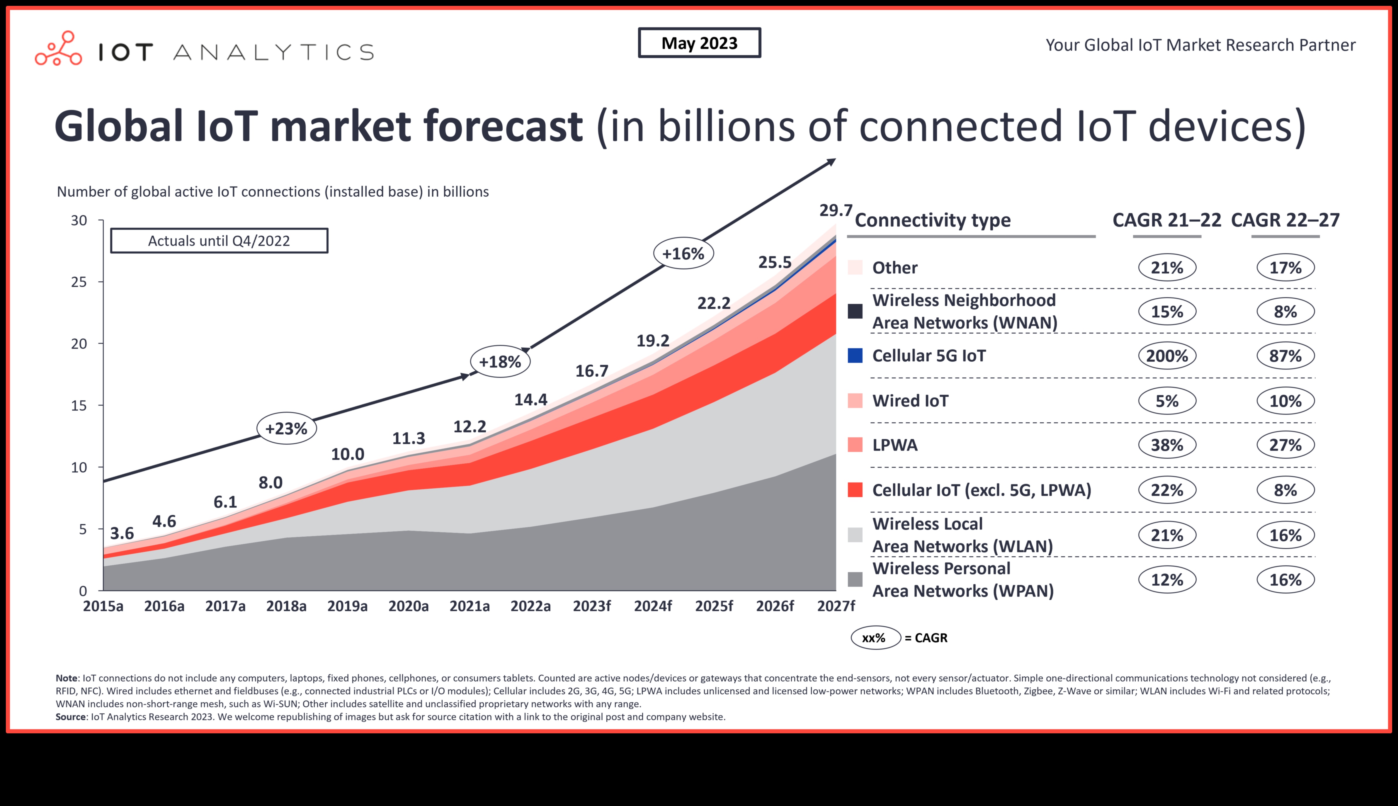 מעבר לגבולות: בחינת האפשרויות האינסופיות של האלחוט