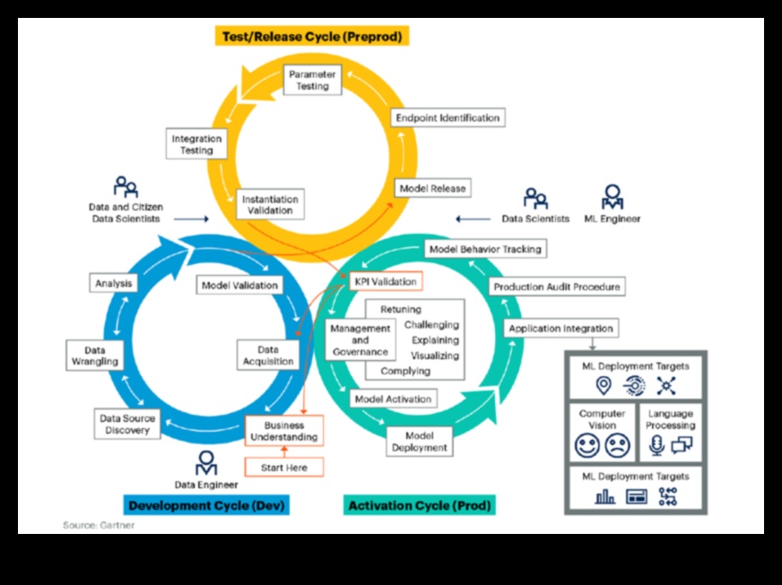 מקונספט לקליק: מסע של מקצוען בחקר ML