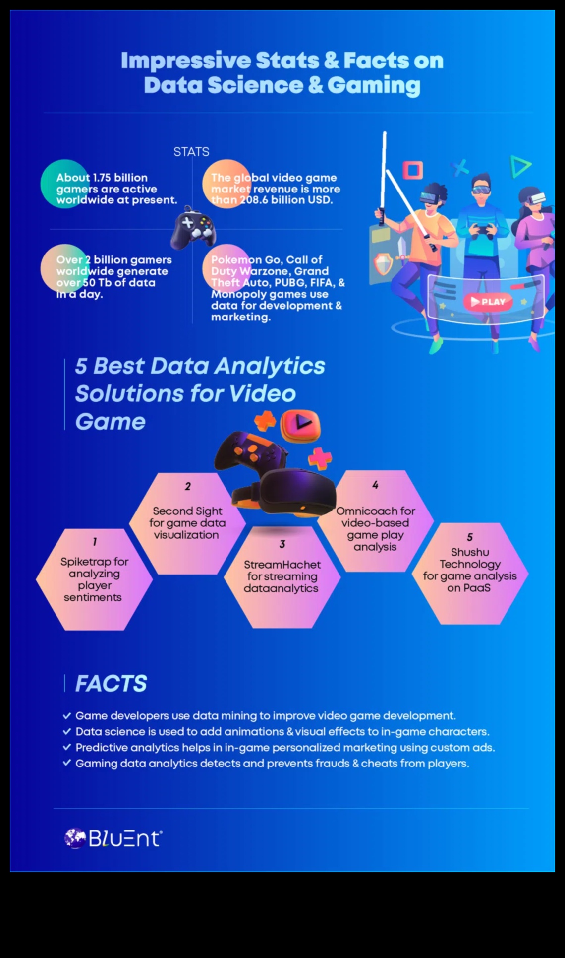 מהפכה בניתוח כיצד מגמות וטכניקות ביג דאטה משנות את המשחק 3 מהפכה באנליטיקה: מגמות וטכניקות בביג דאטה מודרניים