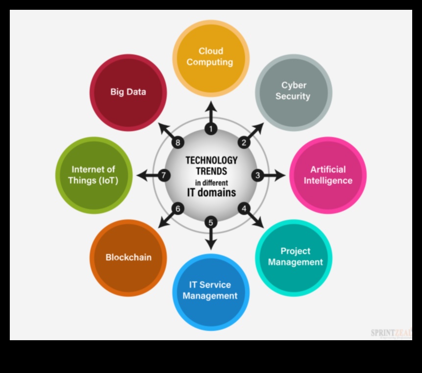 מגמות טכנולוגיות: כרוניקה של אבולוציה עיצובית בחקר ביג דאטה