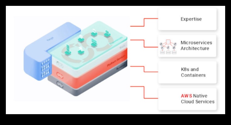 Pixel Perfect: השגת דיוק בפתרונות ענן