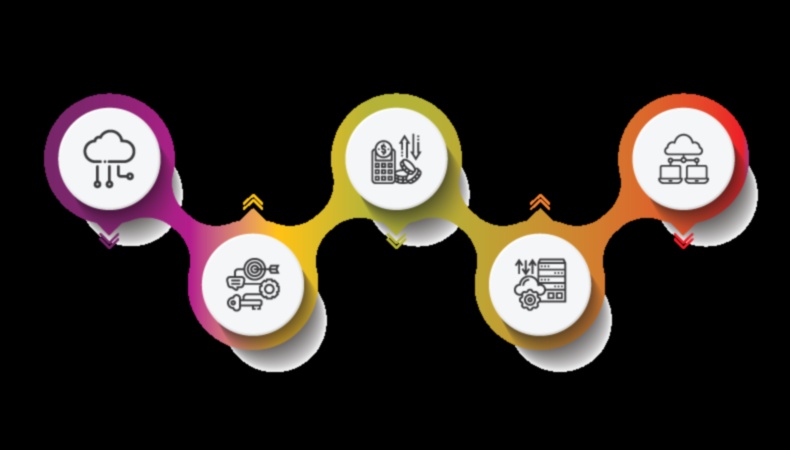 מקוד לענן: צלילה עמוקה לעקרונות טכנולוגיית מידע