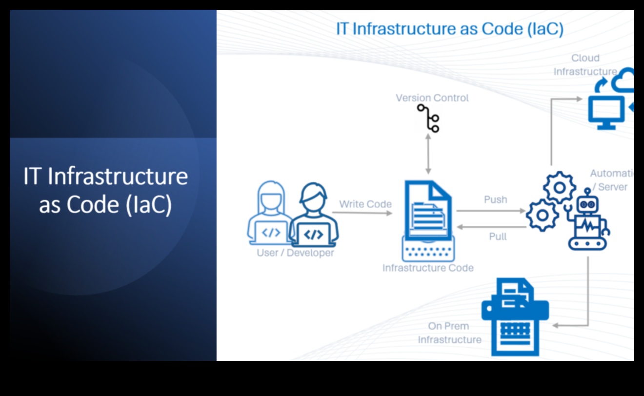 מקוד לענן: צלילה עמוקה לעקרונות טכנולוגיית מידע