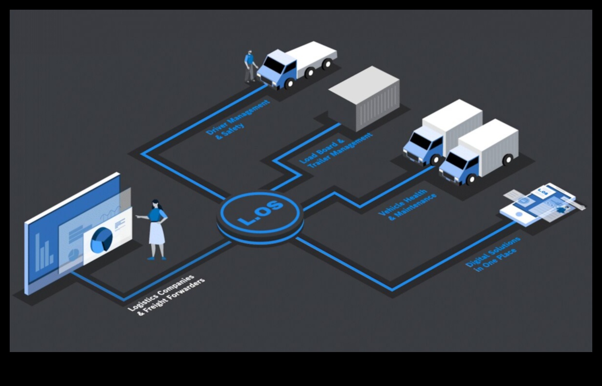 נופים לוגיסטיים: הפנים המשתנות של תפעול רכב מסחרי