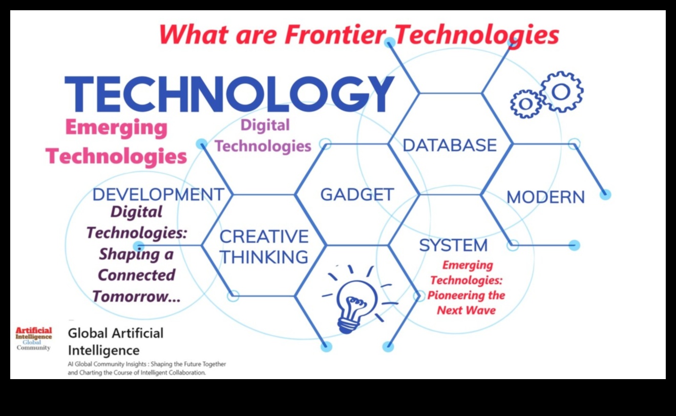 מעבר לעסקים כרגיל: חקר הגבולות של האבולוציה הדיגיטלית