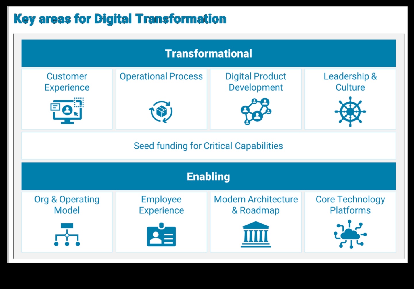 אבולוציה טכנולוגית ממוקדת על המשתמש יצירת חוויות דיגיטליות בלתי נשכחות 4 אבולוציה טכנולוגית ממוקדת משתמש: יצירת חוויות דיגיטליות בלתי נשכחות