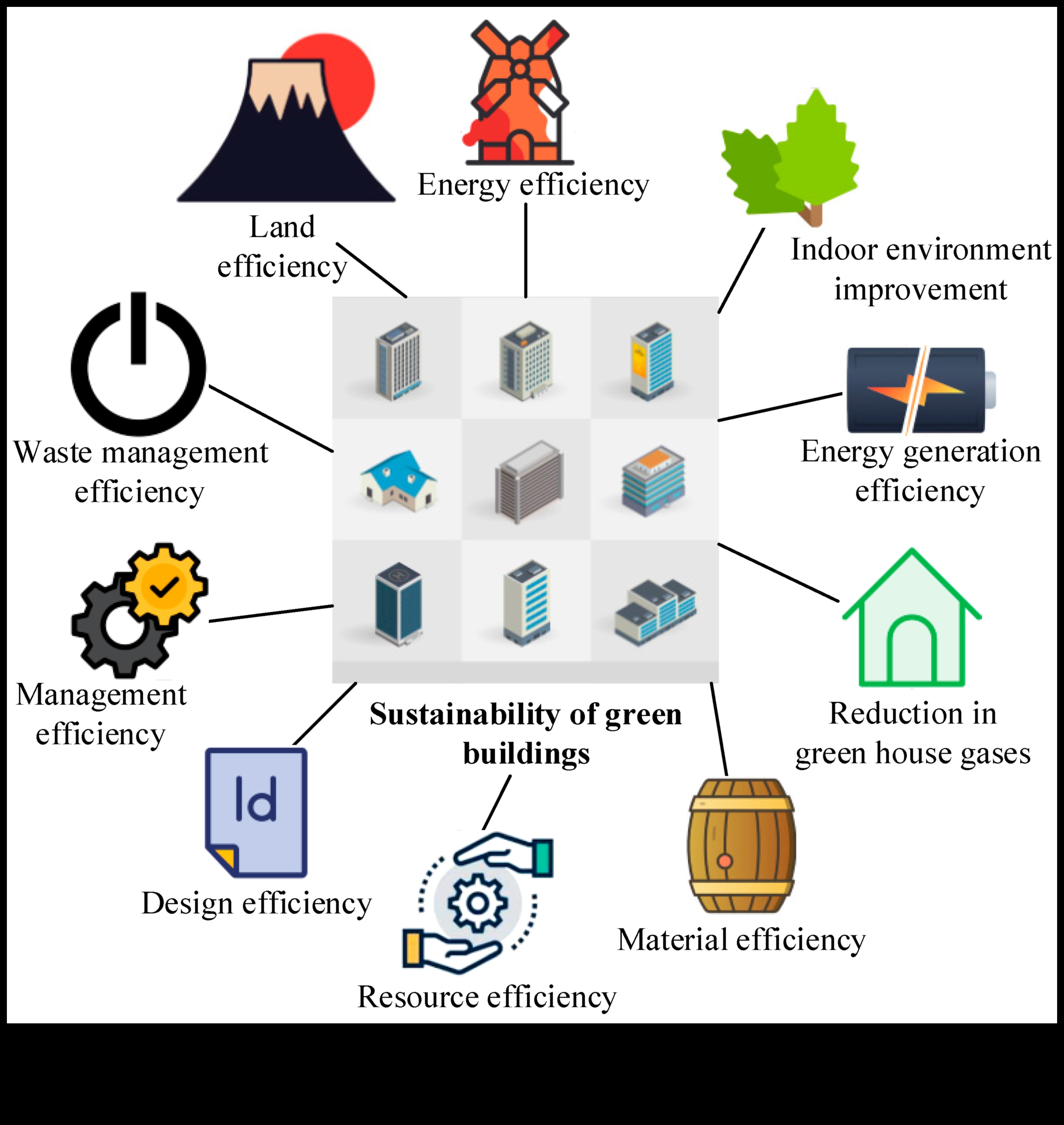 עיצוב פרספקטיבות בר קיימא אמנות באמצעות עדשות שונות בטכנולוגיה ירוקה 3 עיצוב פרספקטיבות בנות קיימא: אמנות באמצעות עדשות שונות בטכנולוגיה ירוקה
