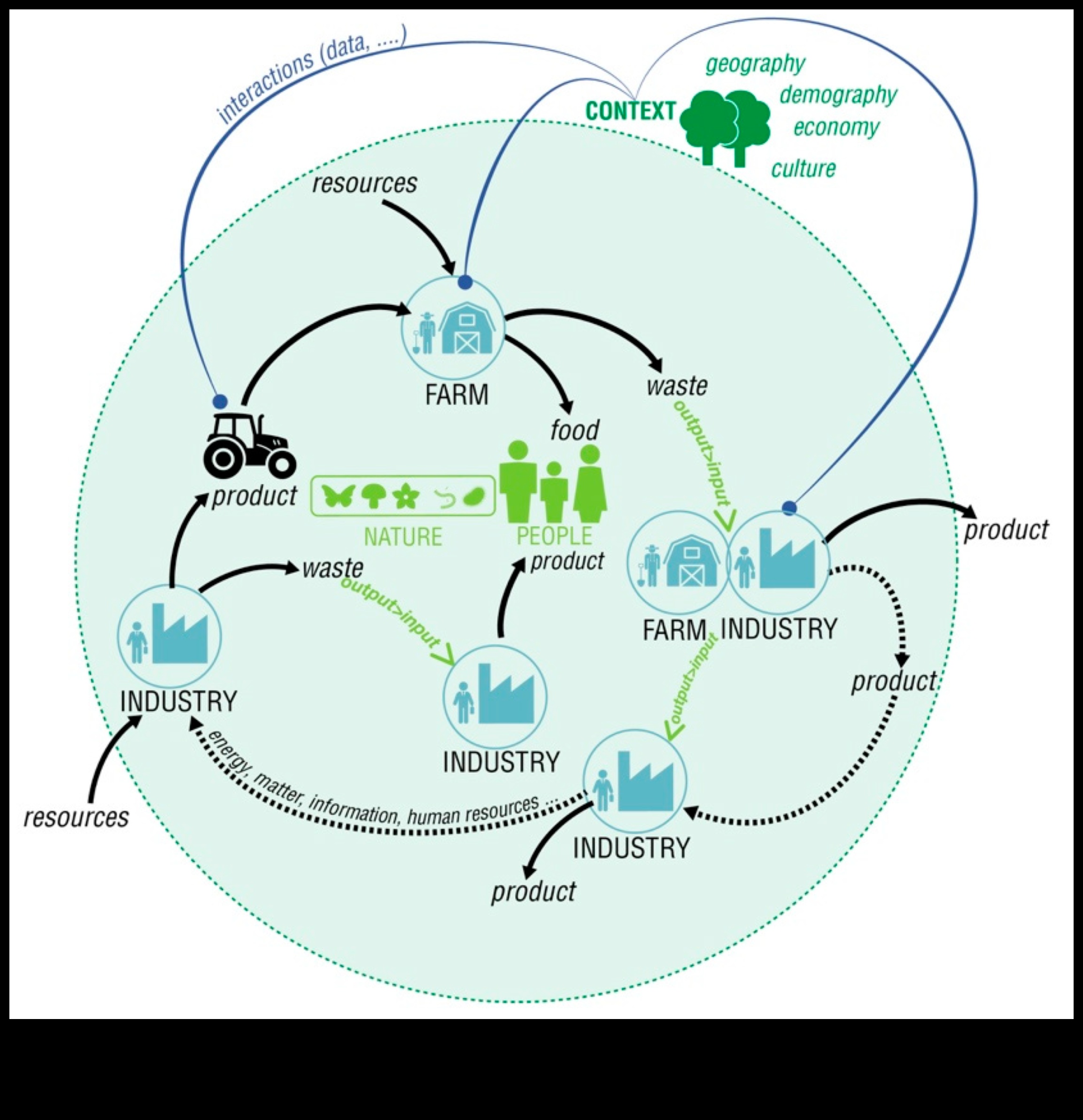 עיצוב פרספקטיבות בר קיימא אמנות באמצעות עדשות שונות בטכנולוגיה ירוקה 4 עיצוב פרספקטיבות בנות קיימא: אמנות באמצעות עדשות שונות בטכנולוגיה ירוקה