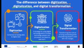 הדמיית התפתחות שפת השיפוץ הדיגיטלית 1 הדמיית התקדמות: שפת הטרנספורמציה הדיגיטלית