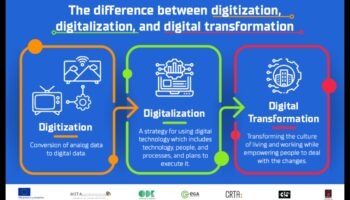 הדמיית התקדמות: שפת הטרנספורמציה הדיגיטלית