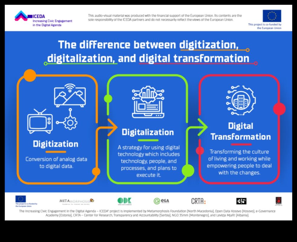 הדמיית התקדמות: שפת הטרנספורמציה הדיגיטלית