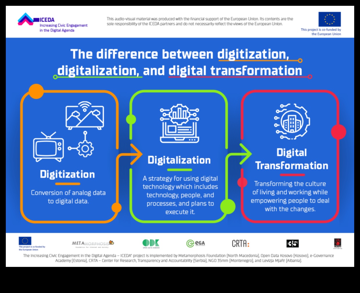 הדמיית התקדמות שפת הטרנספורמציה הדיגיטלית 1 הדמיית התקדמות: שפת הטרנספורמציה הדיגיטלית