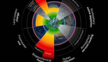 מעבר לגבולות ירוקים: שכבות של אפשרויות בטכנולוגיה בת קיימא