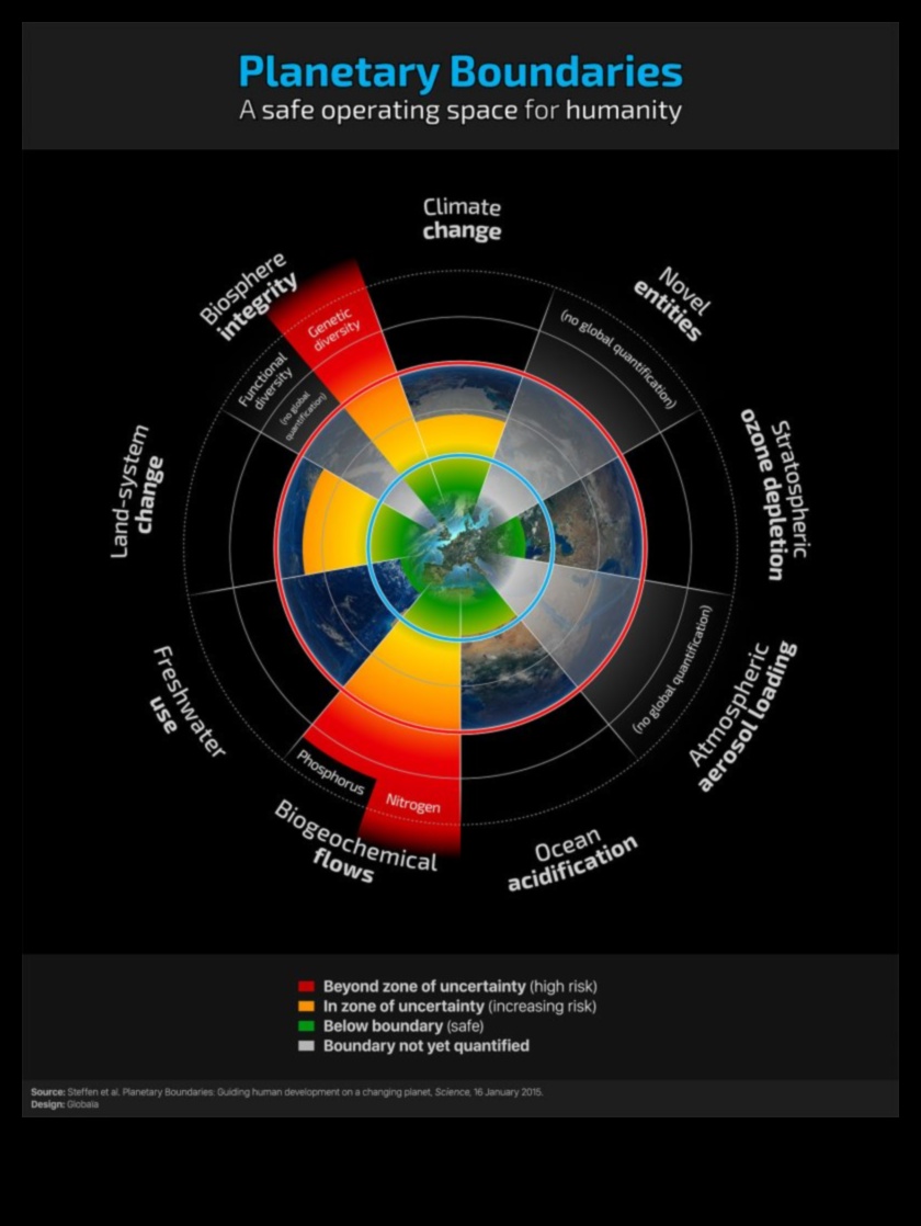 מעבר לגבולות ירוקים: שכבות של אפשרויות בטכנולוגיה בת קיימא