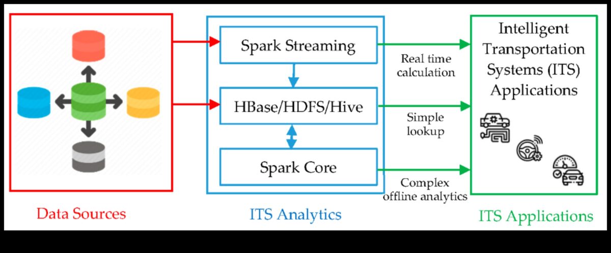 מגמות טכנולוגיות: כרוניקה של אבולוציה עיצובית בחקר ביג דאטה