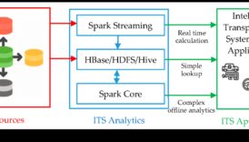 מאפיינים מדעים יישומיים כרוניקה של אבולוציה עיצובית בחקר ביג דאטה 4 מגמות טכנולוגיות: כרוניקה של אבולוציה עיצובית בחקר ביג דאטה