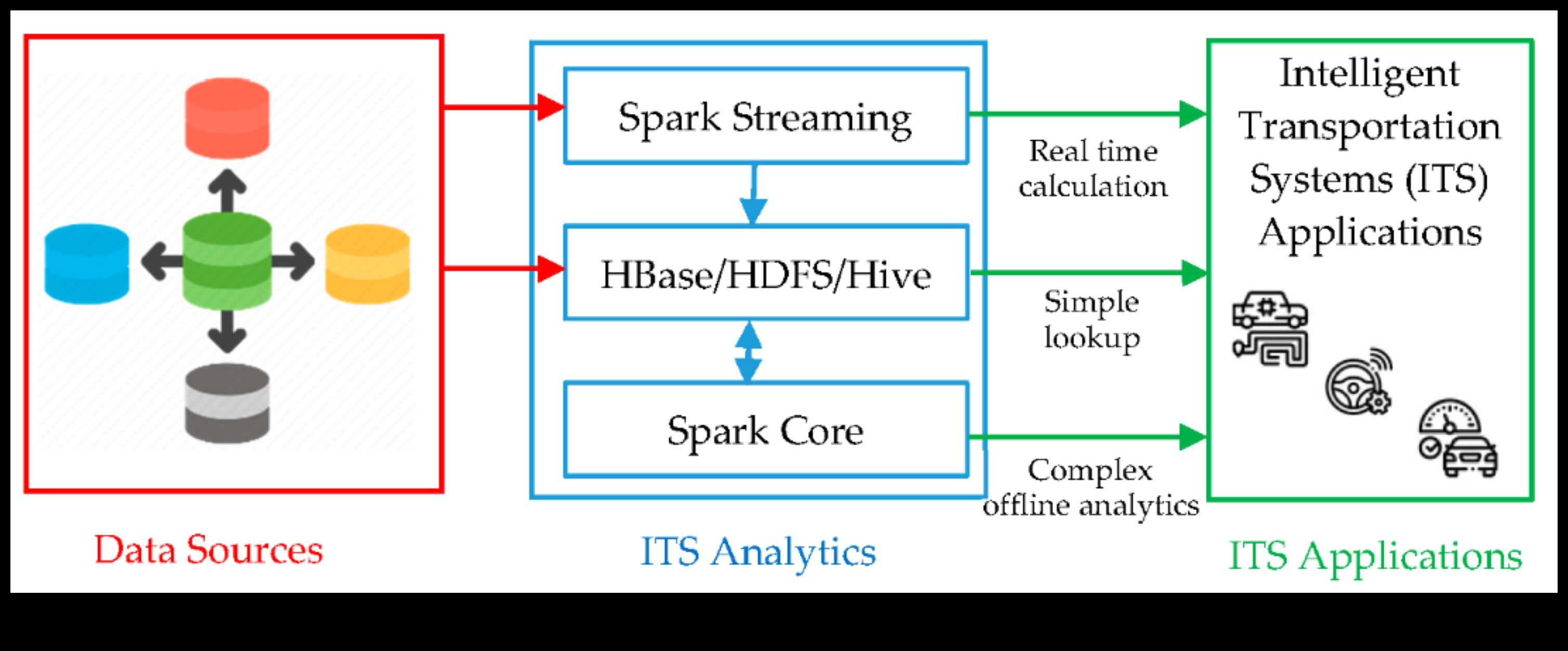 מגמות טכנולוגיות: כרוניקה של אבולוציה עיצובית בחקר ביג דאטה