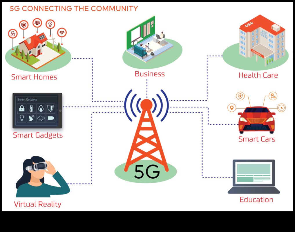 מעבר לגבולות: בחינת האפשרויות האינסופיות של האלחוט
