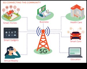 מעבר לגבולות: בחינת האפשרויות האינסופיות של האלחוט