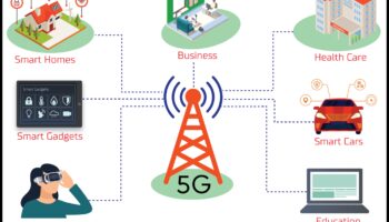 מעבר לגבולות: בחינת האפשרויות האינסופיות של האלחוט