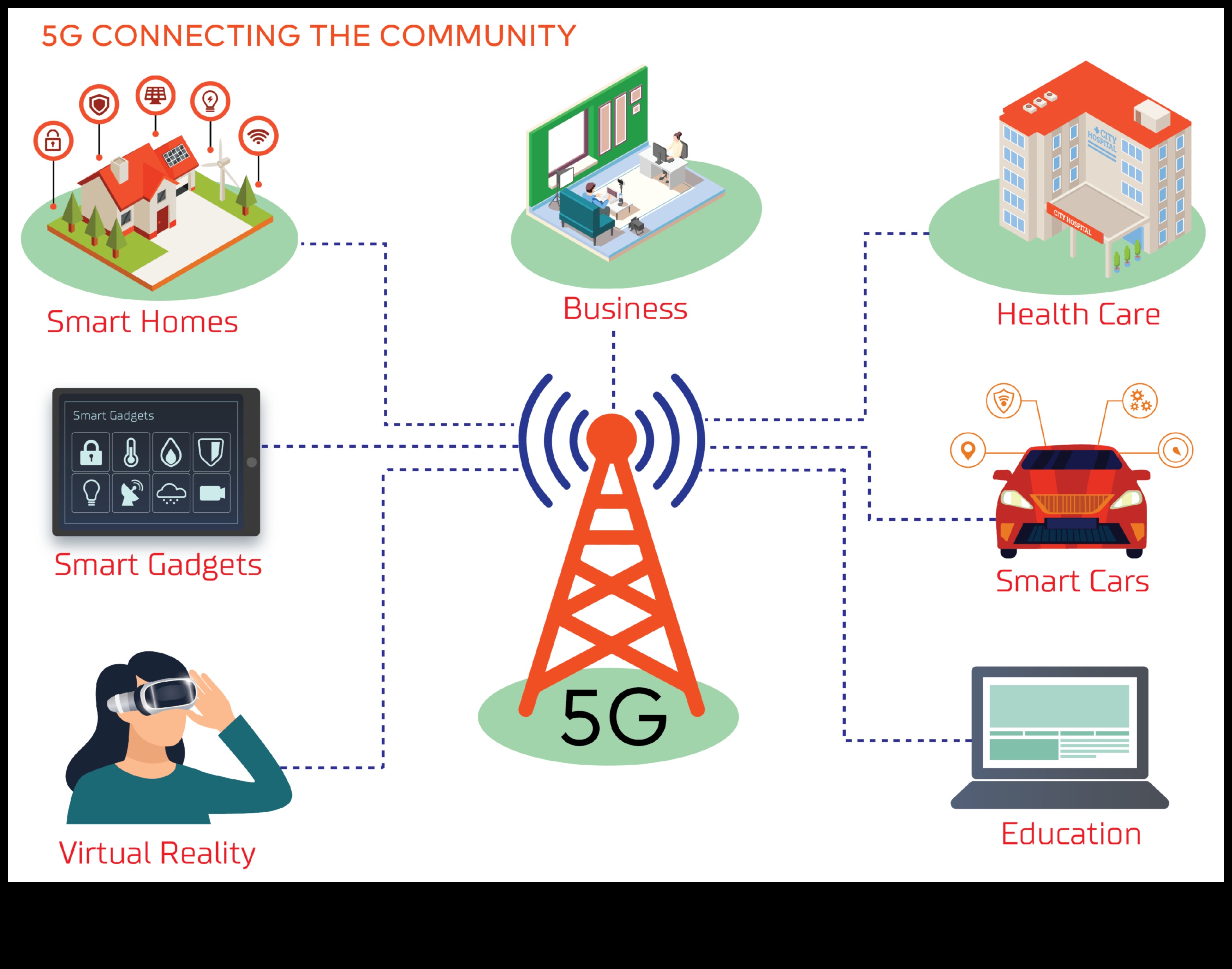 מעבר לגבולות: בחינת האפשרויות האינסופיות של האלחוט