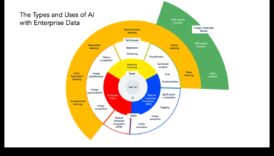 מעבר להייפ: רבדים של משמעות בטכנולוגיות מתפתחות