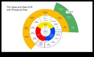 מעבר להייפ: רבדים של משמעות בטכנולוגיות מתפתחות