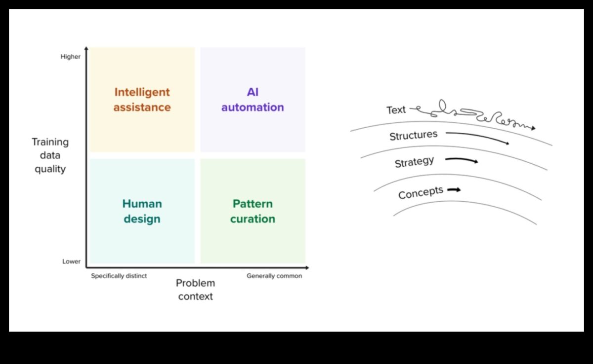 מעבר לחשיבה בינארית: חקר הגבולות של בינה מלאכותית