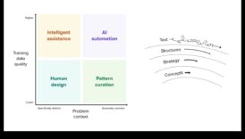 מעבר לחשיבה בינארית: חקר הגבולות של בינה מלאכותית