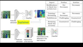מקונספט לקליק: מסע של מקצוען בחקר ML