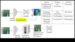 מקונספט לקליק: מסע של מקצוען בחקר ML