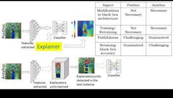 מקונספט לקליק: מסע של מקצוען בחקר ML