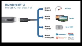 כרוניקות קישוריות: USB, Thunderbolt ועוד